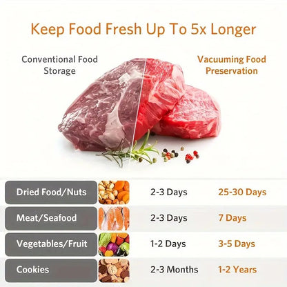 🥡 50% RABATT! 🎉 Matsparande Vakuumförslutare – Tätt Lock, Lång Hållbarhet & Enkel Att Använda 🍲📦
