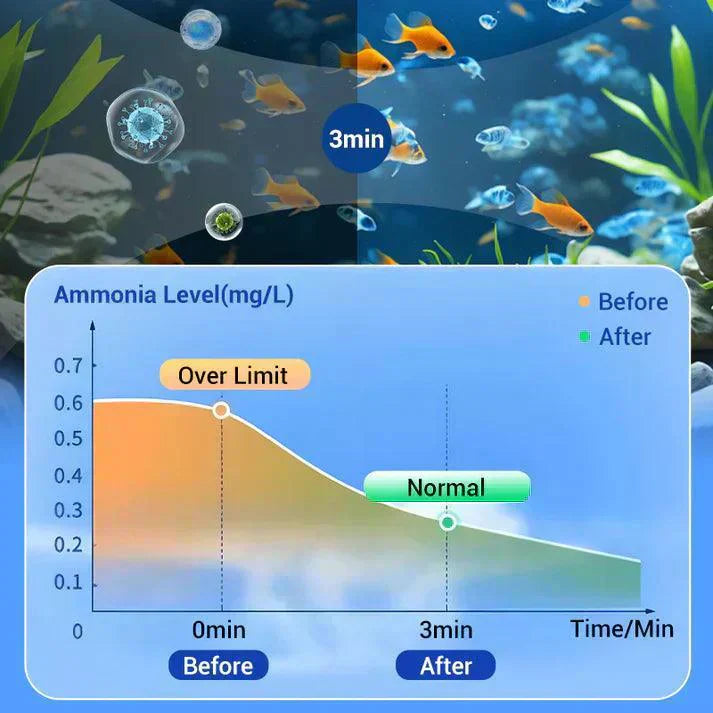 🐠 LIMITED-TIME 50% OFF! 💥 Powerful Aquarium Water Purification Tablets – Clarifies Water, Removes Toxins, Safe for Fish ✨
