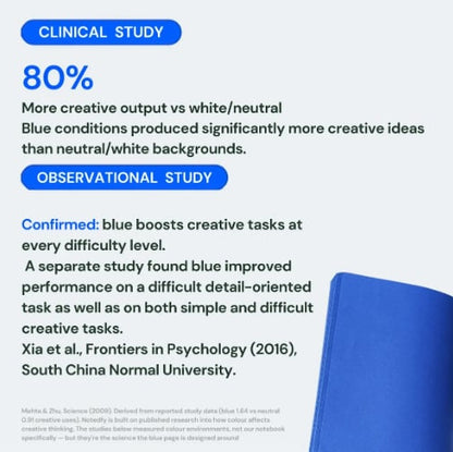 📘 Notedfy Think Blue Notebook – A Different Page for Better Ideas 💙